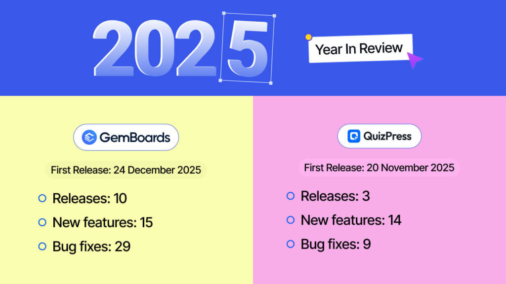 QuizPress & GemBoards — Emerging Platforms