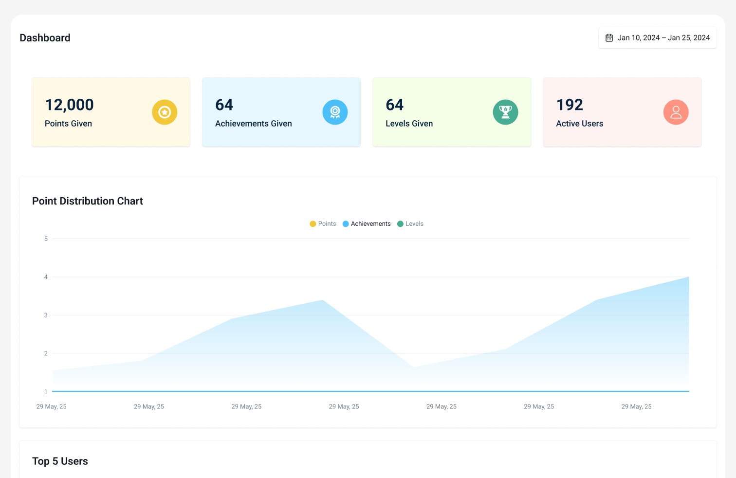  GameEngine Dashboard